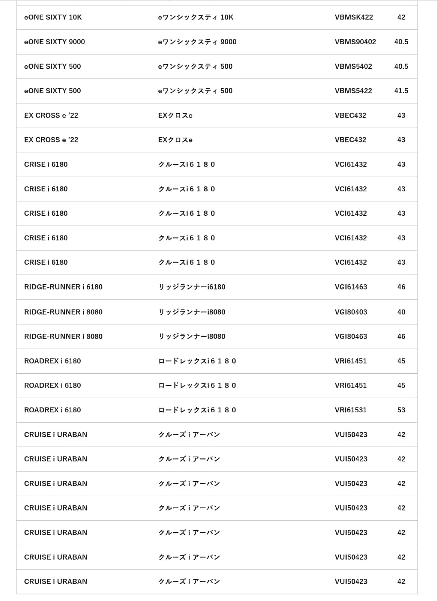 対象e-bike(公式サイトより)
