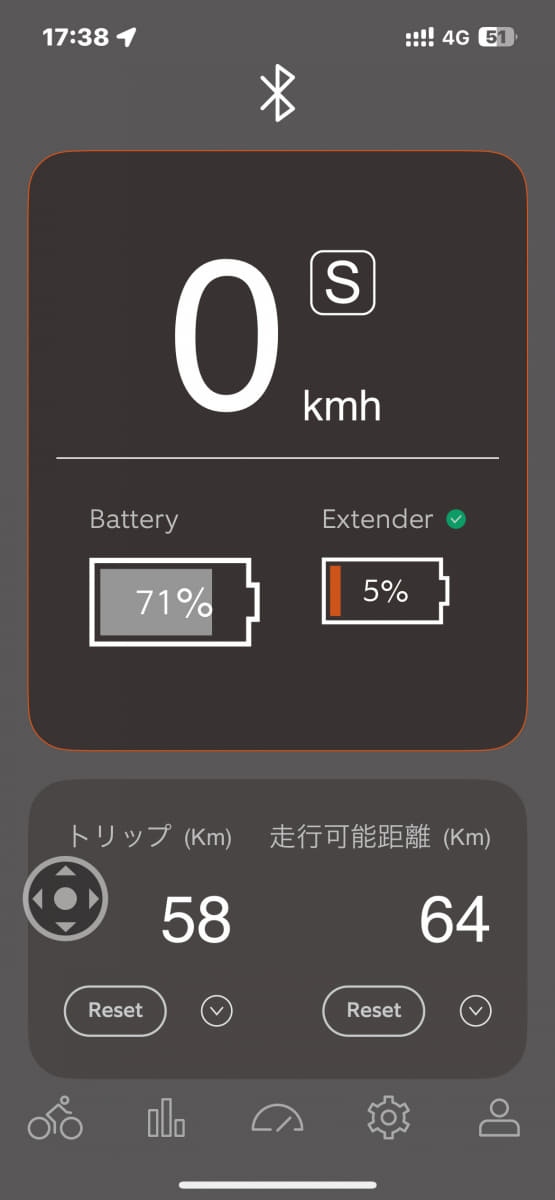スタート時のバッテリー残量になったところで(少々オーバーしたが)、トリップを確認すると58kmとなっていた。ストップ＆ゴーが多くバッテリーの消費を気にしない走り方をしていたわりに公称値近くの数値になった