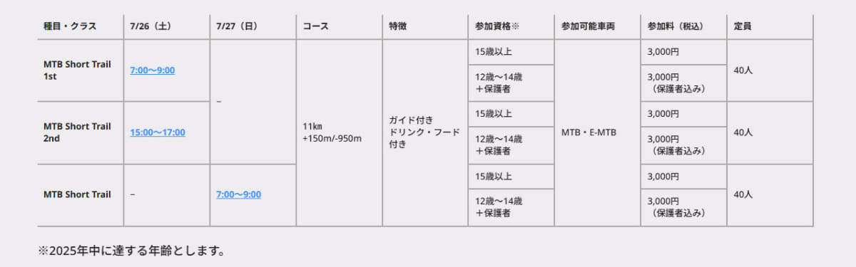 MTB Short Trailは2日間で3回開催され、参加費用は3,000円(公式サイトより)