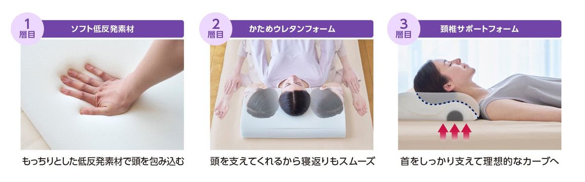 感触が異なる3層でしっかり支える