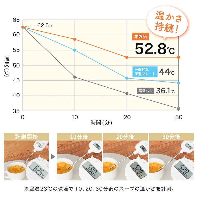 食べ終わる時まで温かさをキープする