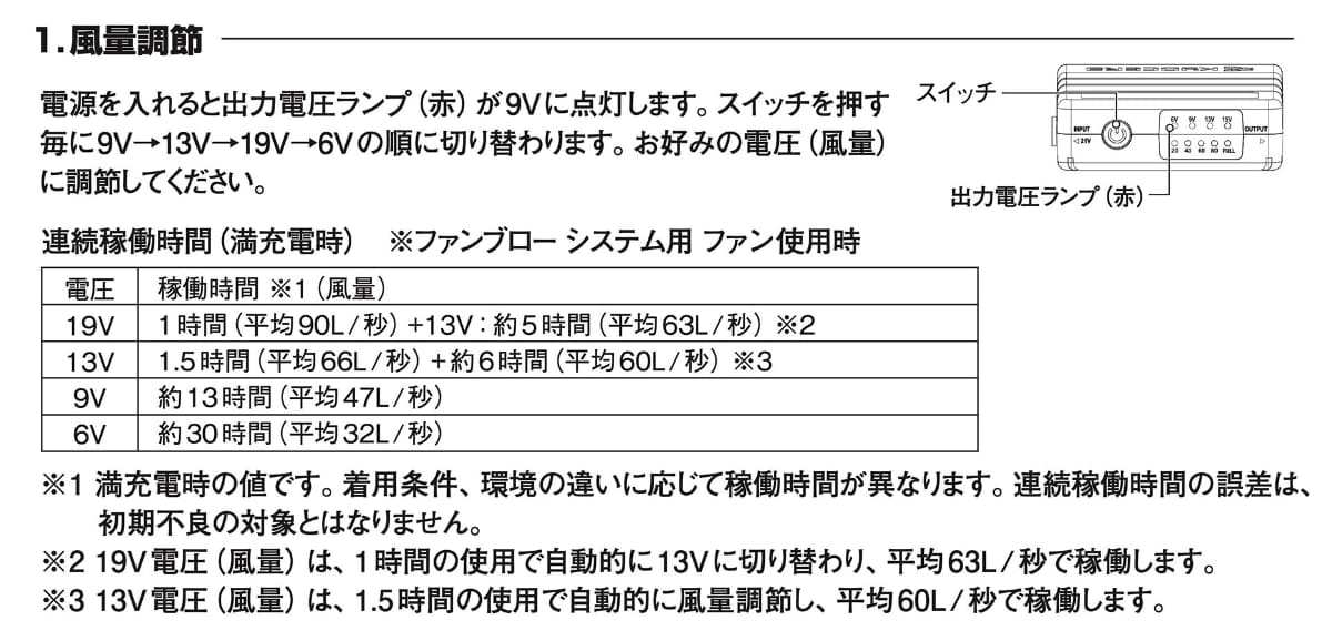 バッテリーの持続時間