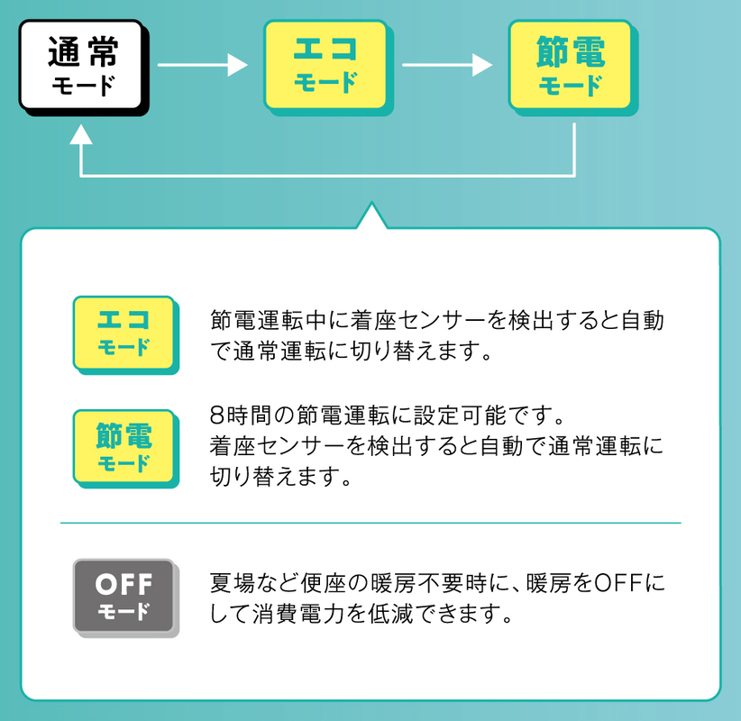 モード切り替えイメージ
