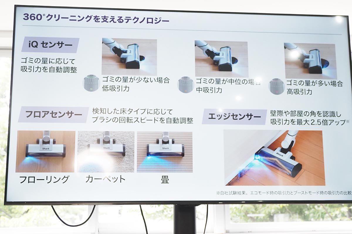 360°クリーニングを支える技術