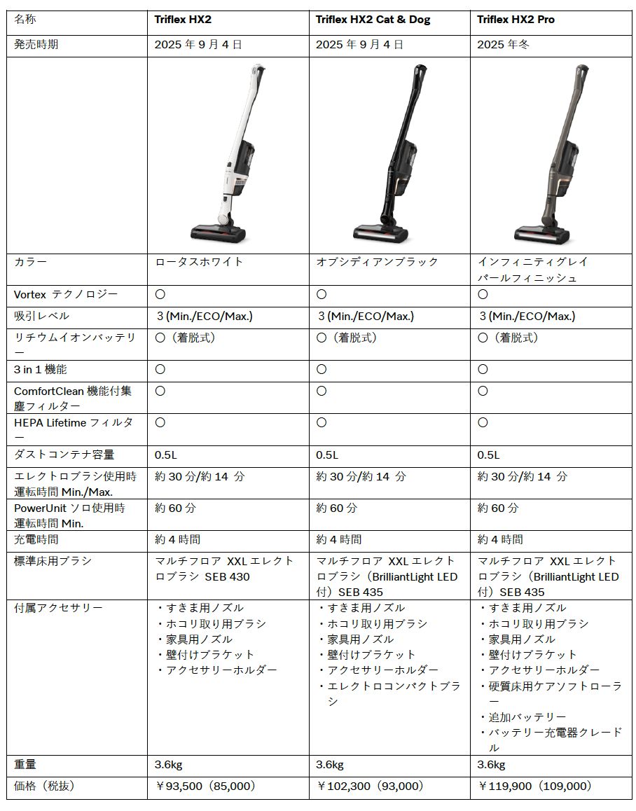 Triflex HX2シリーズ