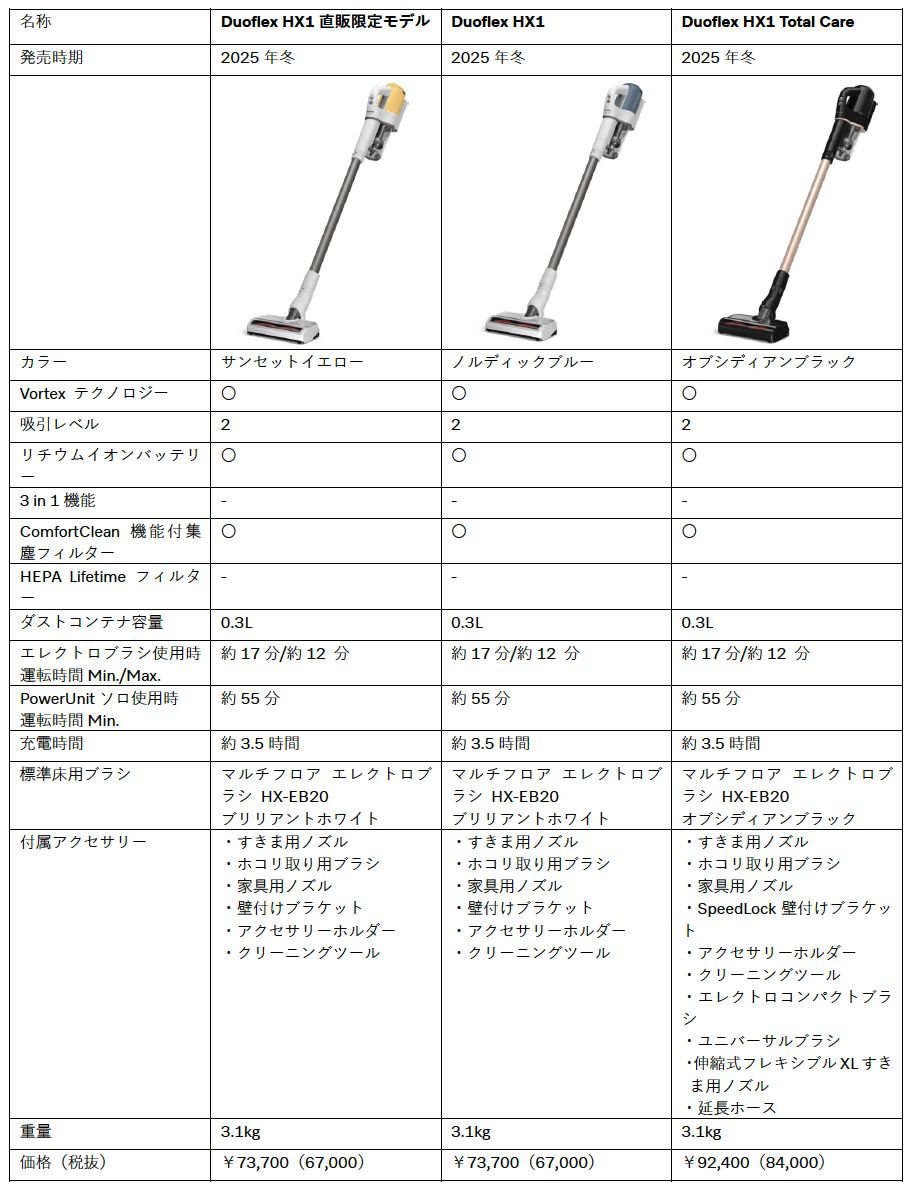 Duoflex HX1シリーズ