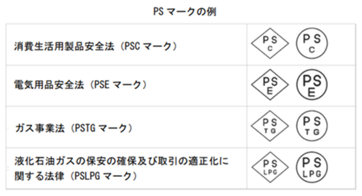 PSマークの例(消費者庁のHPより流用)