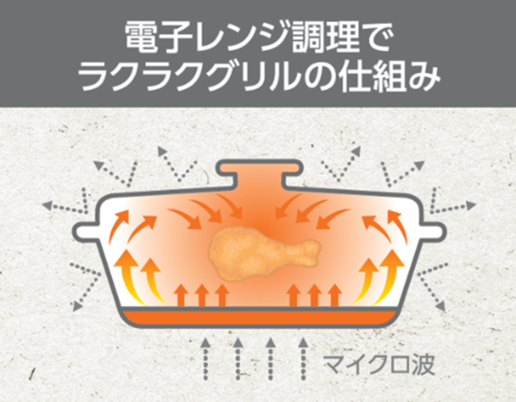 電子レンジで加熱するとプレート自体が発熱する