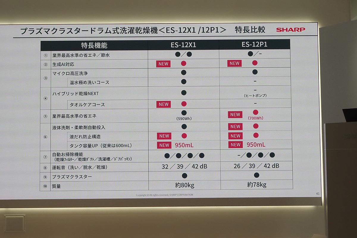 ES-12X1とES-12P1の違い
