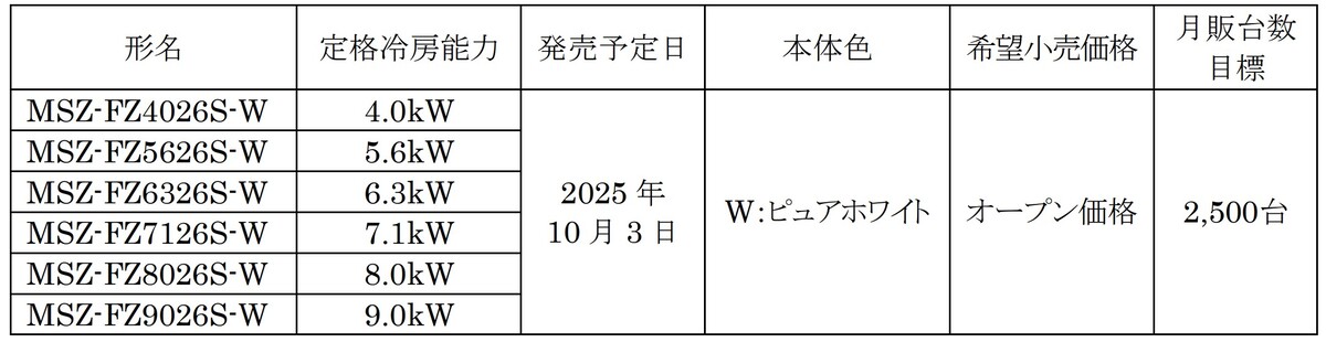 霧ヶ峰 FZシリーズ 概要