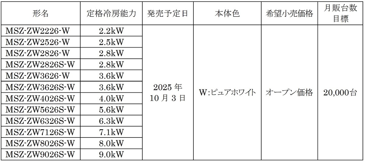 霧ヶ峰 Zシリーズ 概要