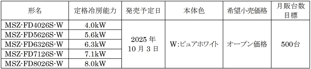ズバ暖霧ヶ峰 FDシリーズ 概要