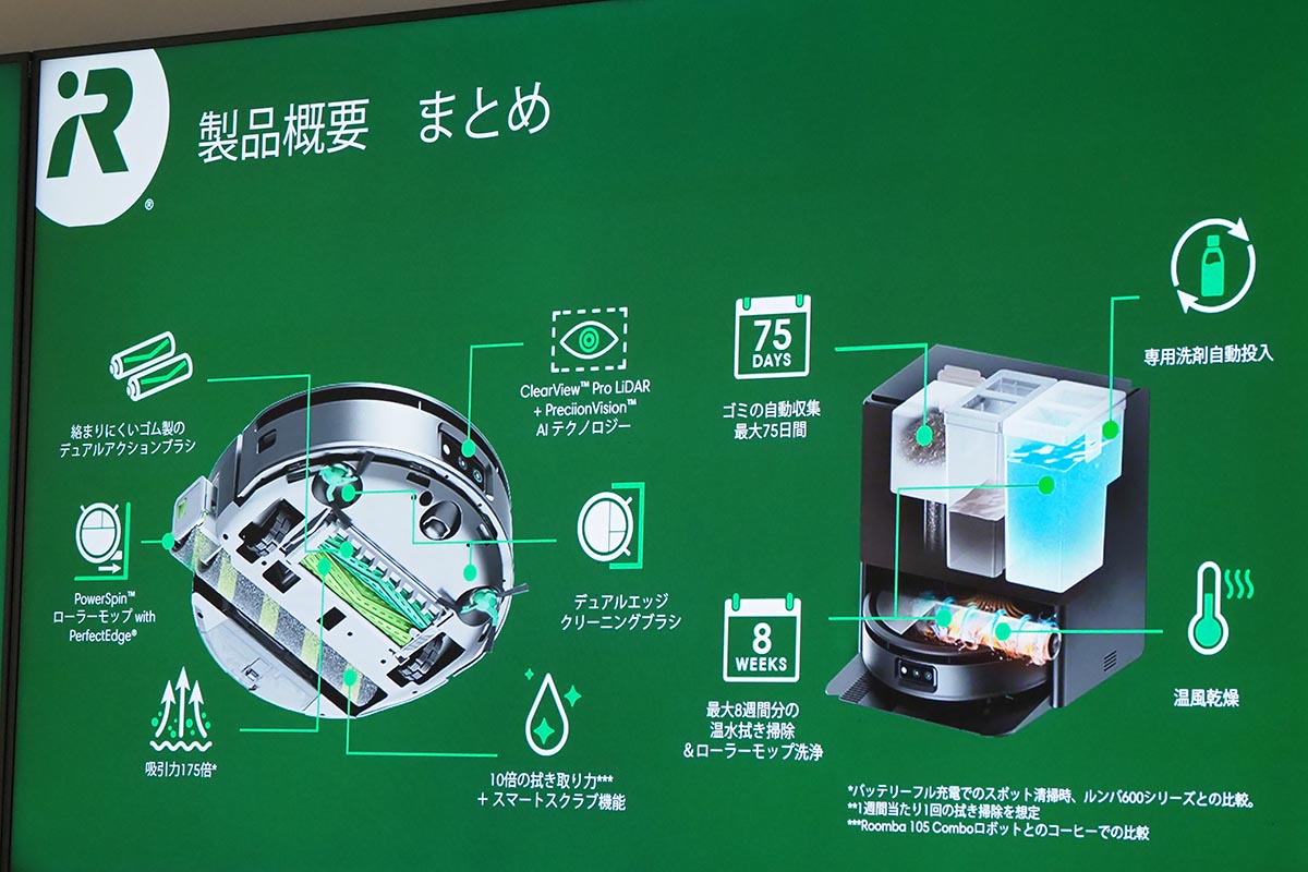 新モデルの主な特徴