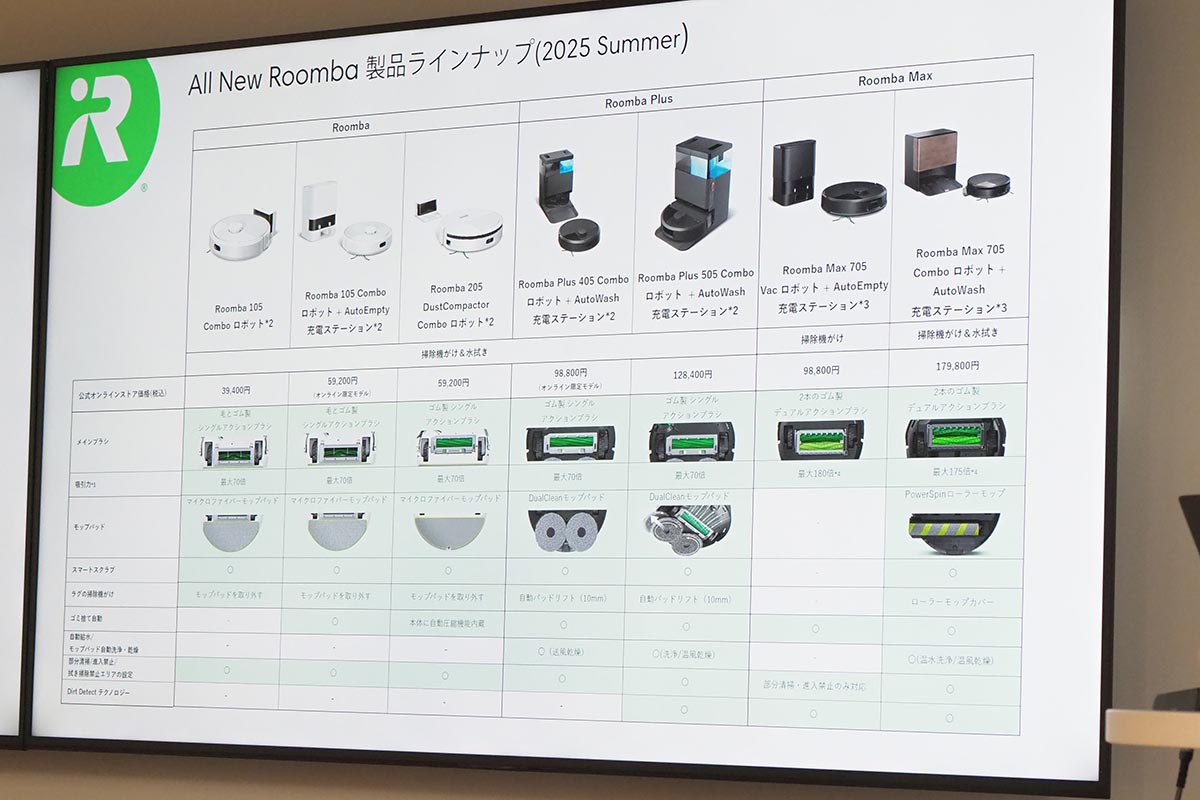 ルンバの全ラインナップ