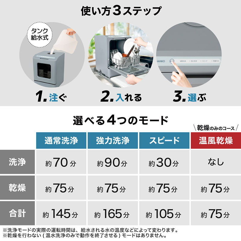 スピード洗いや乾燥のみモードなど4種類のモードを搭載する