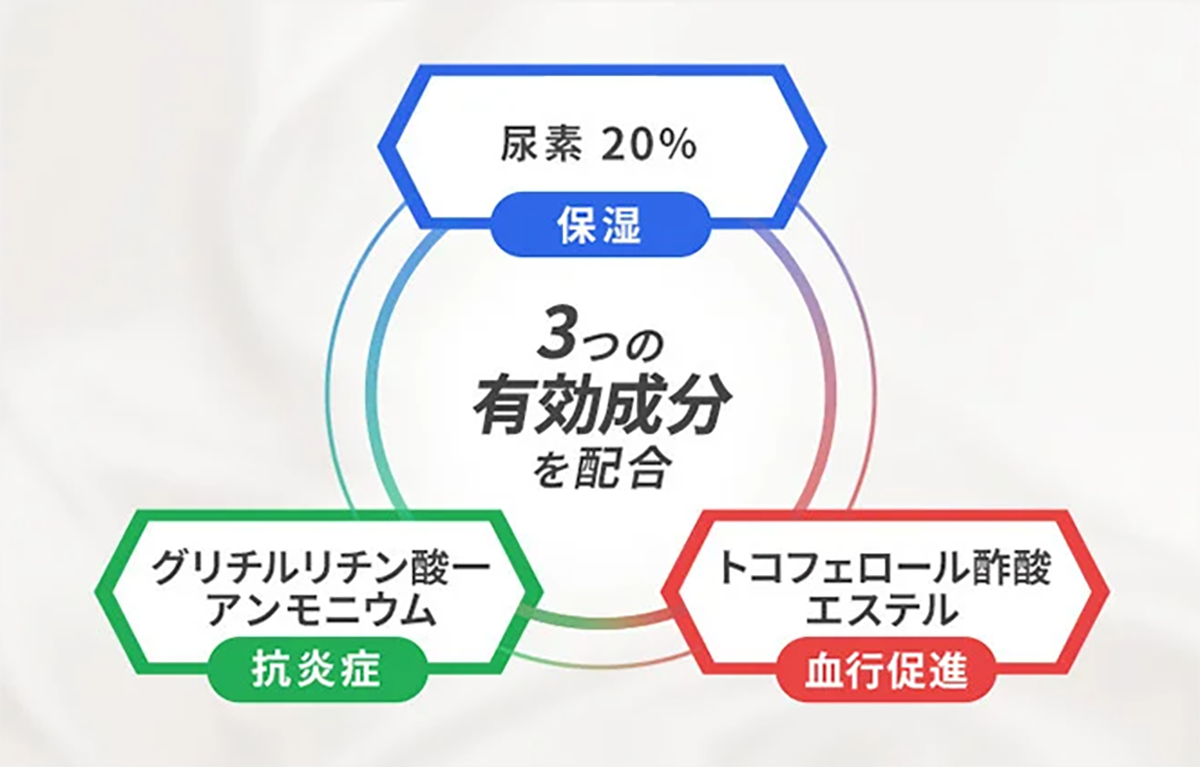 3つの有効成分で爪まわりのガチガチ荒れをキレイに治す