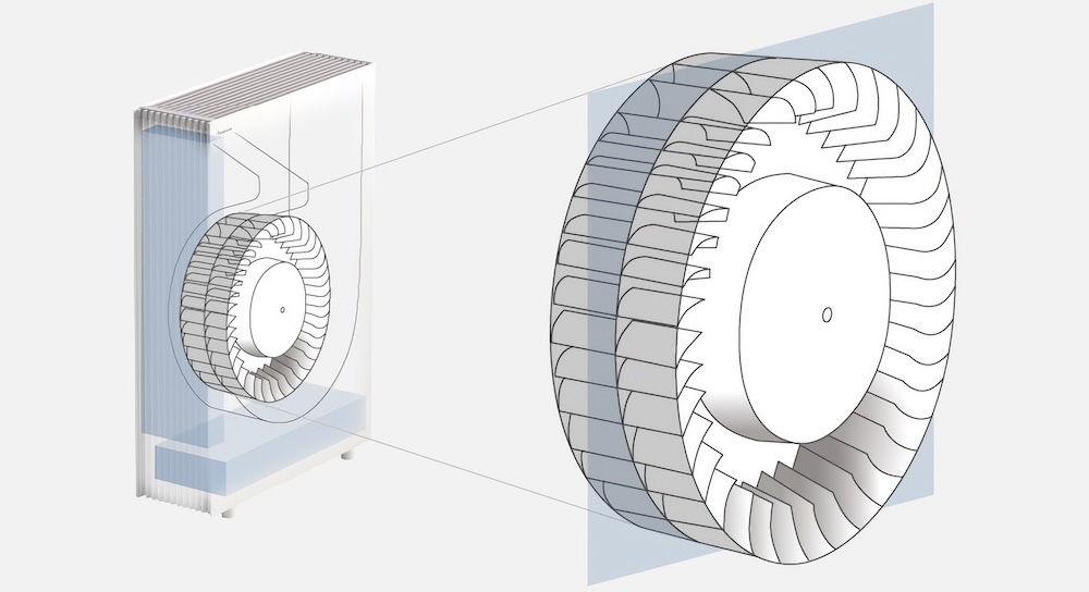 「デュアル吸引ファン」を搭載