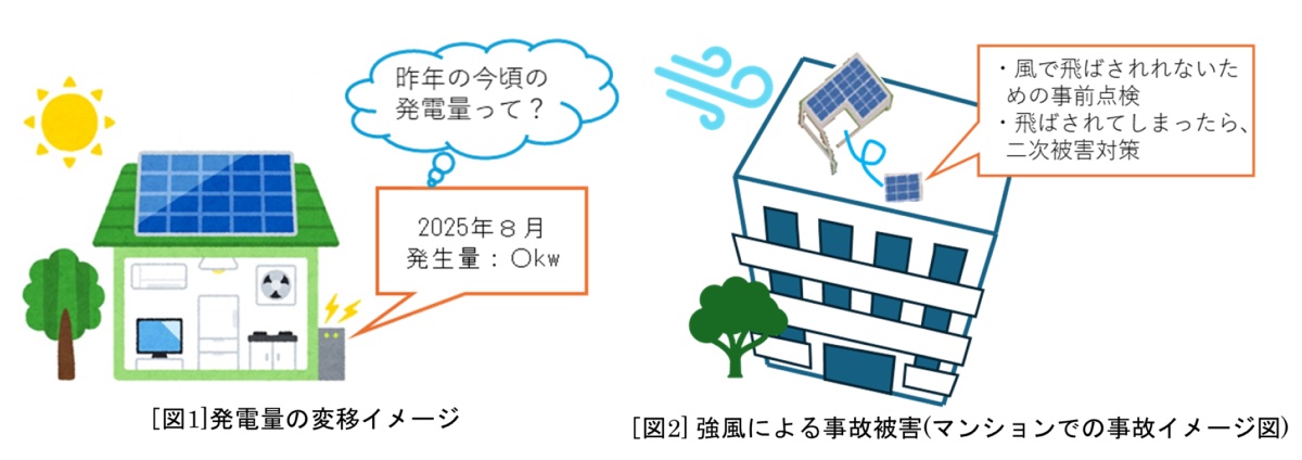 太陽電池モジュール(ソーラーパネル)に異常がないかをチェック