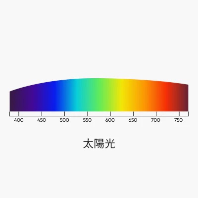 太陽光スペクトルのイメージ(画像：lipro)。波長が均一でなめらかなので心地よく感じます