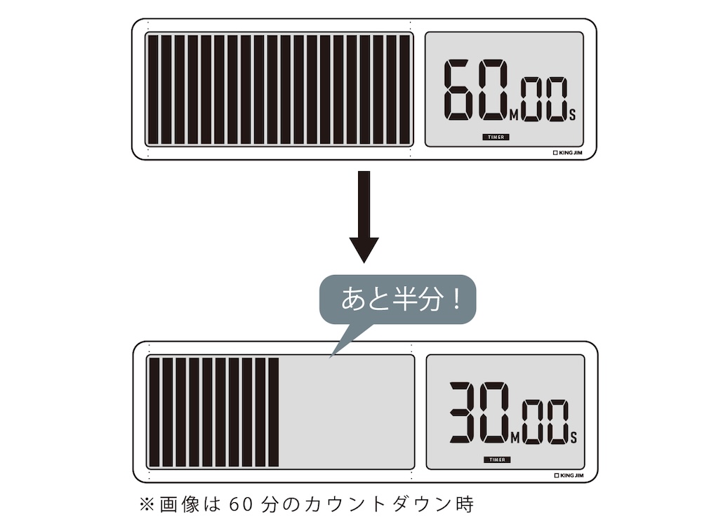 残り時間を一目で把握しやすい