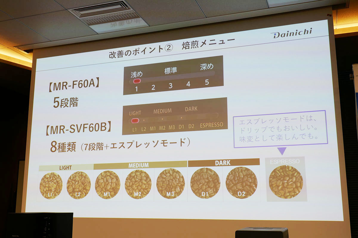 従来機の5段階から7段階に焙煎レベルが増えた