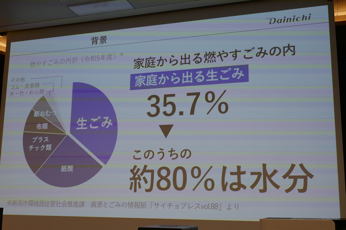 燃えるゴミのうち、35.7%が生ゴミ