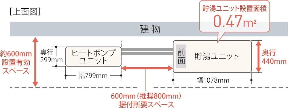 約60cmの有効スペースがあれば設置可能