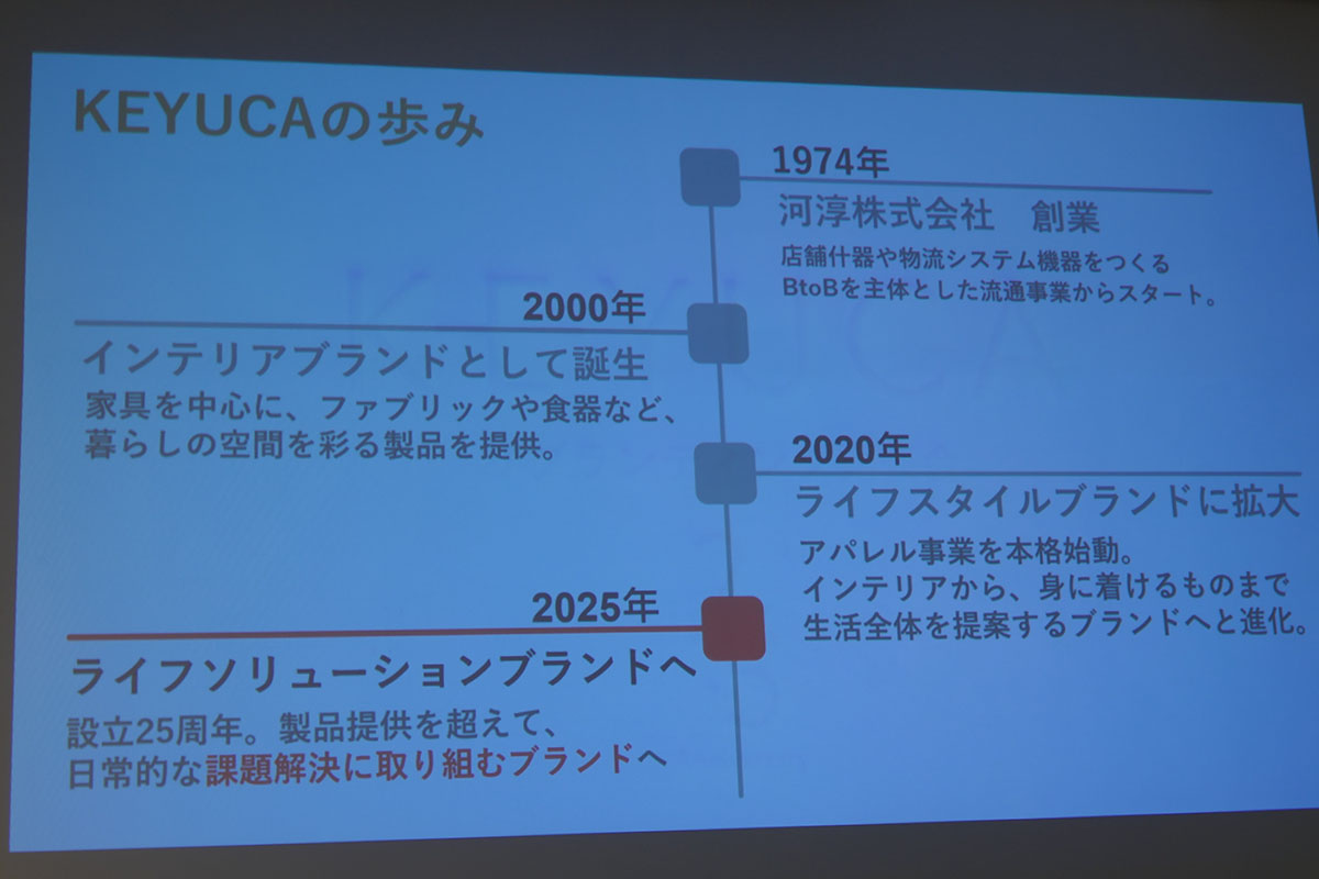 KEYUCAは2025年に25周年を迎える