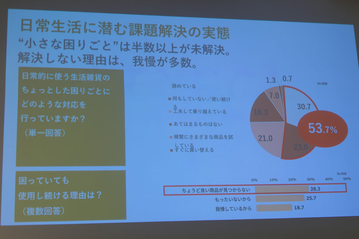 生活雑貨のちょっとした困りごとを「諦めている」人も