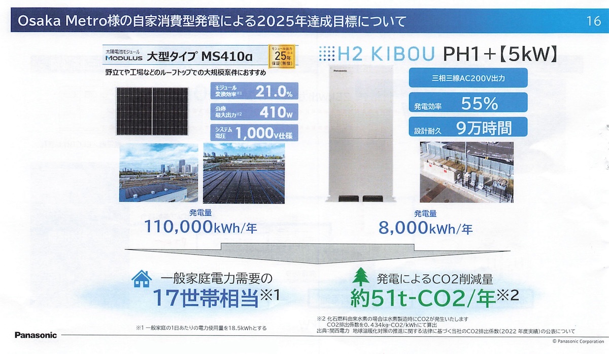 実証実験用なのでパナソニックの工場に比べるとこじんまりしている。しかしそれでも一般家庭17世帯ぶんの電力をまかなえる（出典：パナソニックEWの資料）