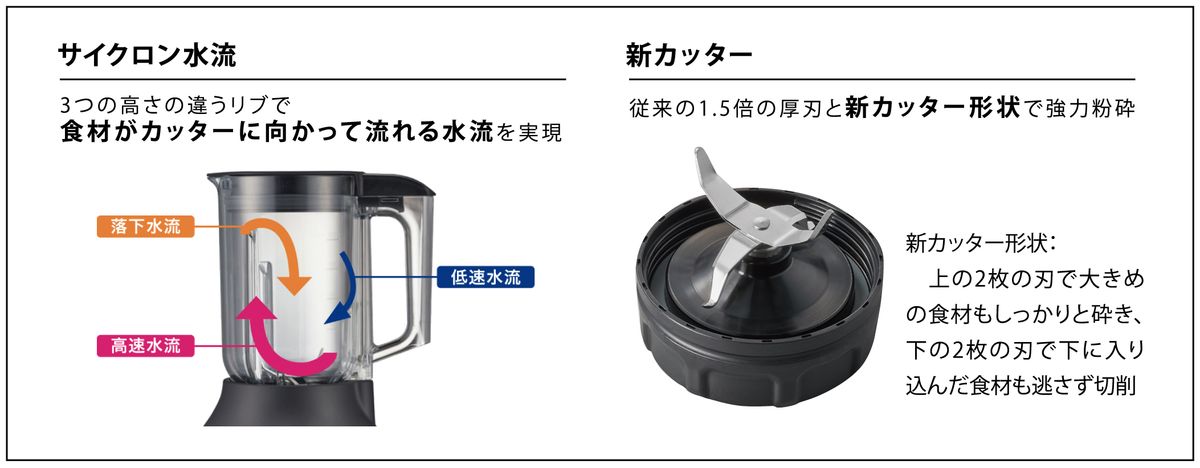 厚みのある新カッター形状を採用