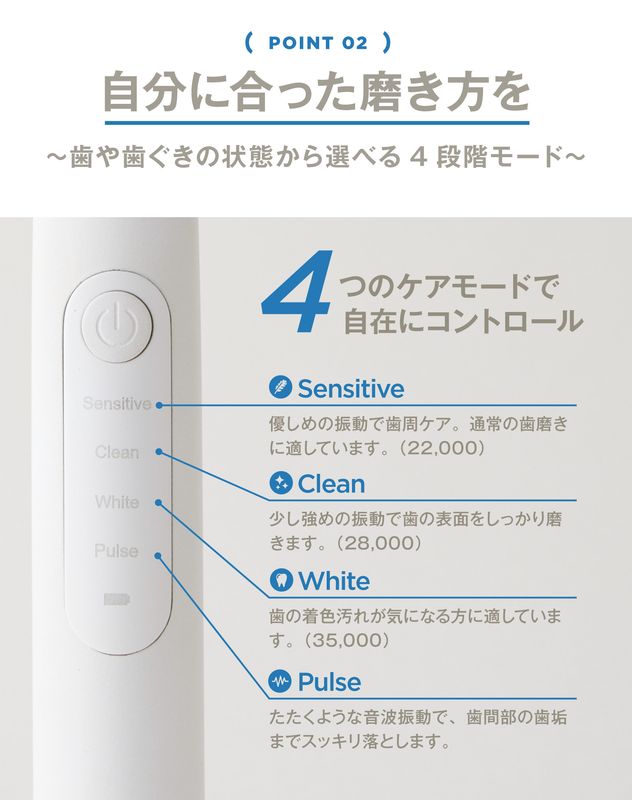 4つのモードを搭載