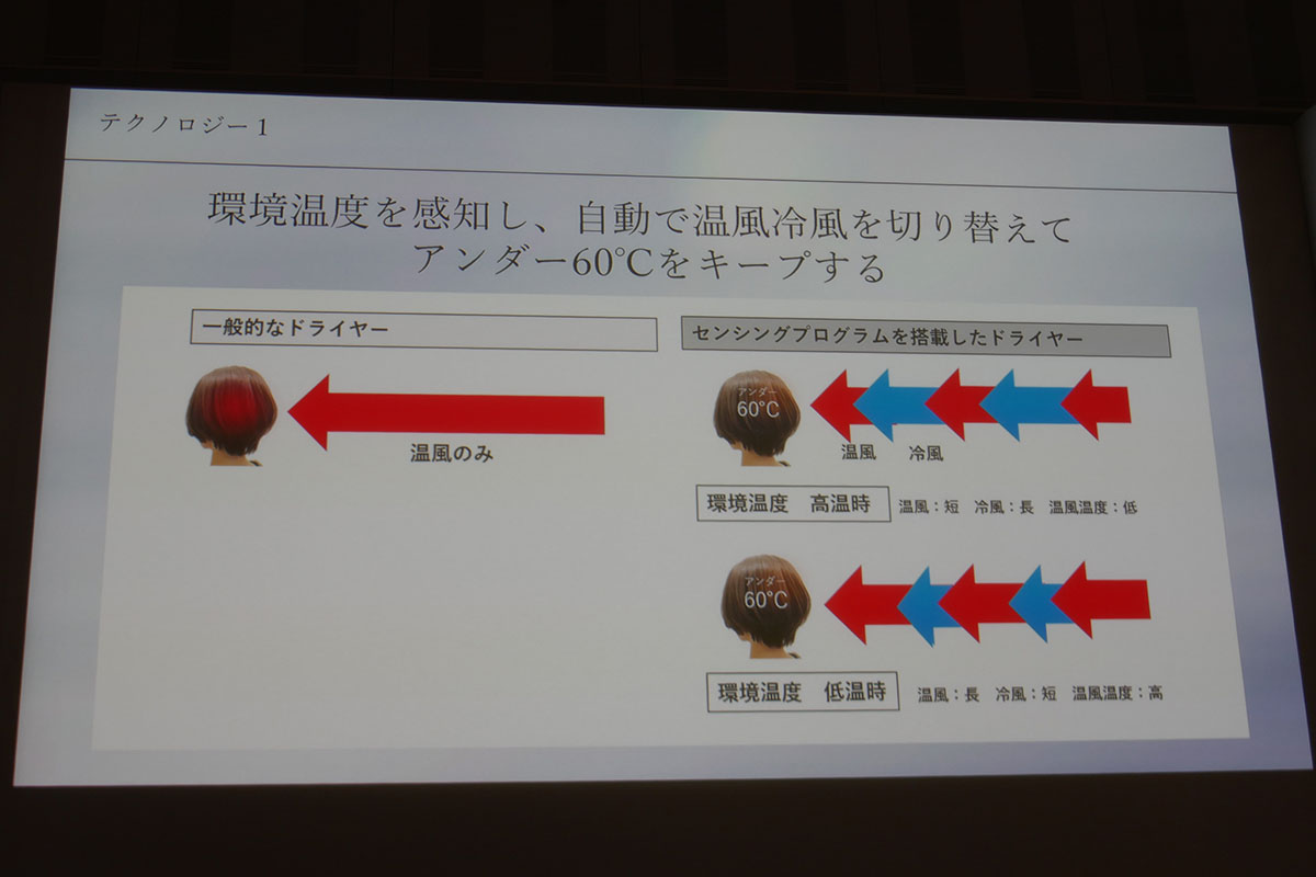 環境温度に合わせて温冷切替のタイミングをコントロール