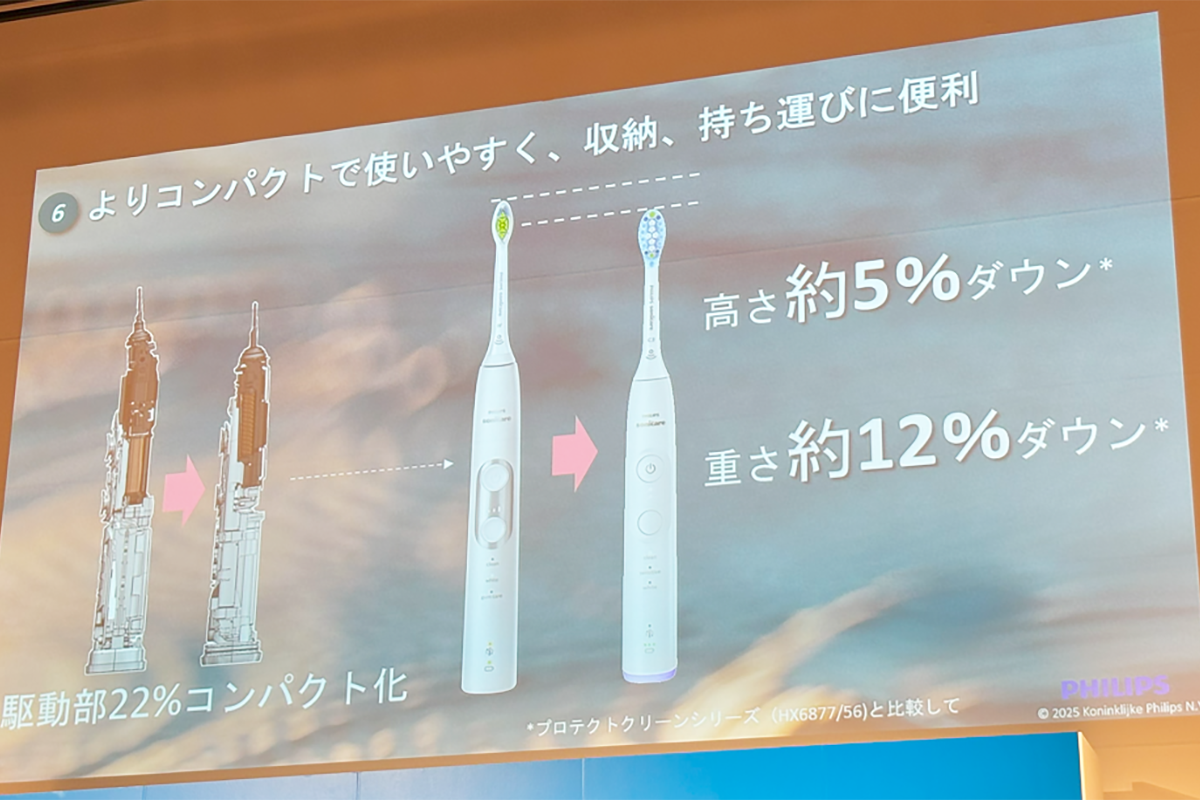 駆動部が従来比で22%の小型化。本体(ハンドル)の高さは5%、重さは12%ダウンした
