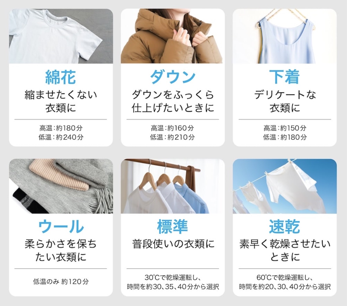 「綿花/ダウン/下着/ウール/標準/速乾」の6モードを搭載