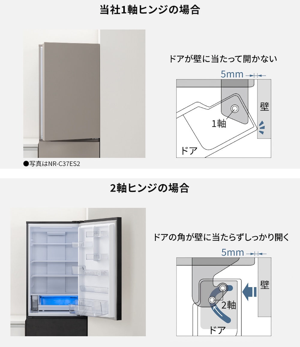 2軸ヒンジを採用したことで、壁際に寄せて設置しても、しっかりとドアが開く