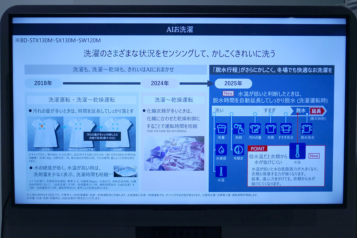 水温が低いと脱水時間を自動で長く設定