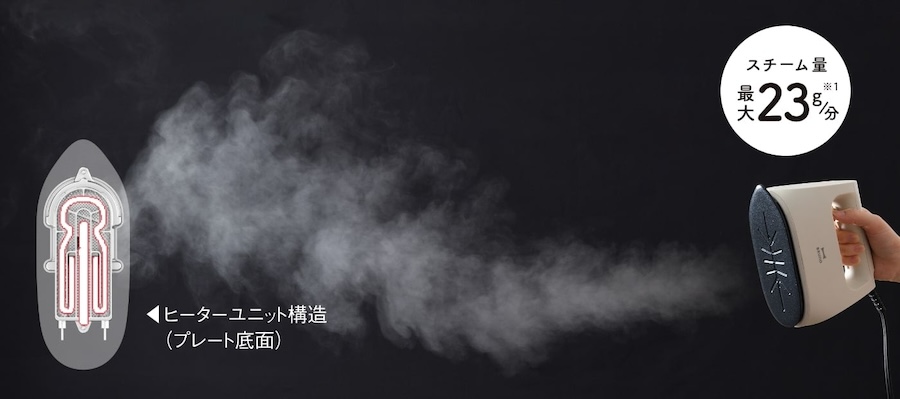 スチーム量は、最大約23g/分とパワフル