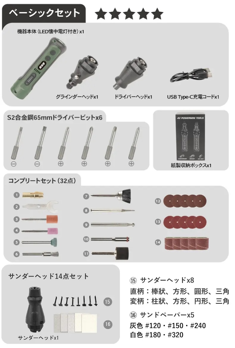 ベーシックセットの同梱品