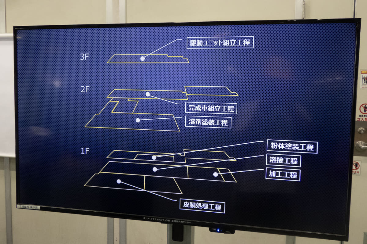 工場1F～3Fの工程