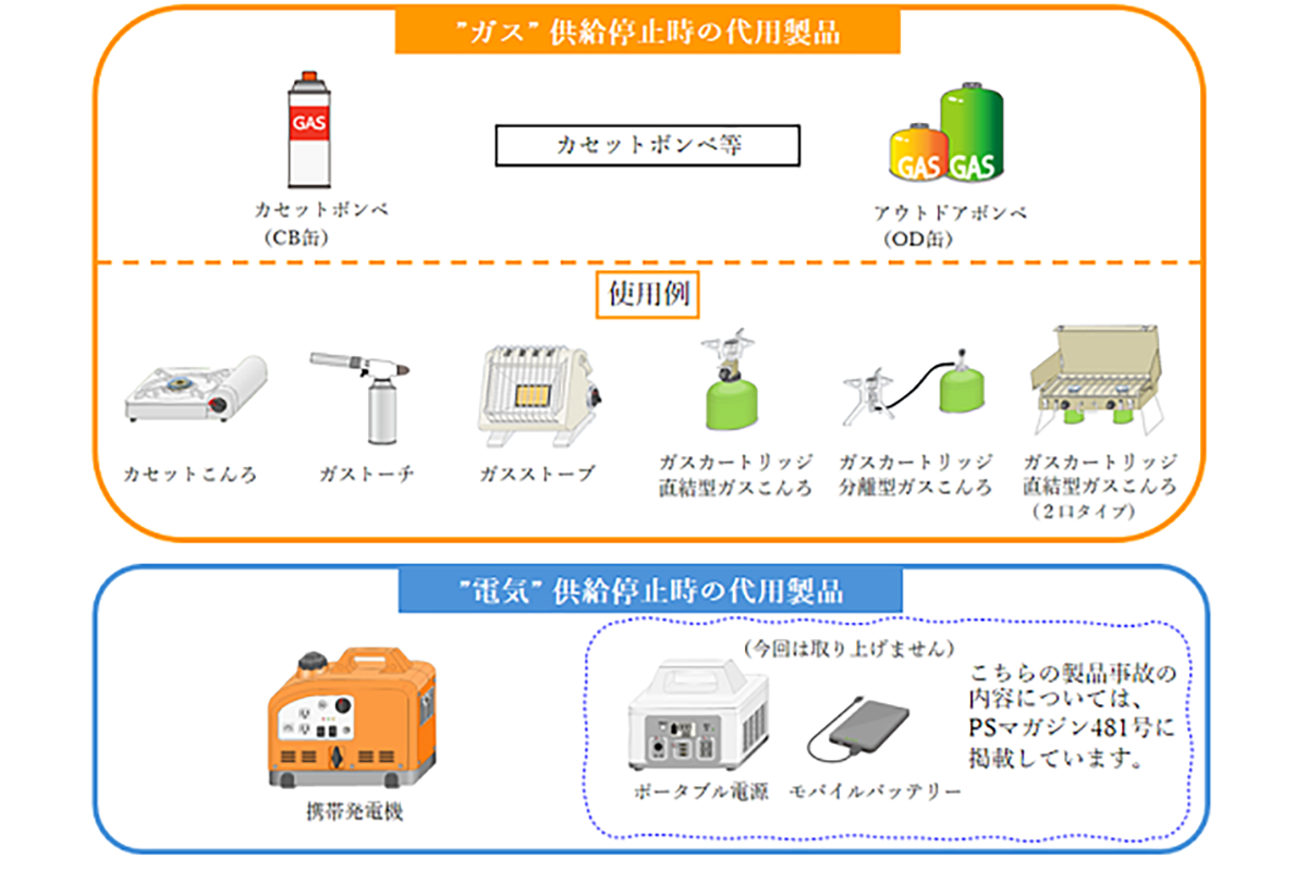 災害時に活躍する製品例