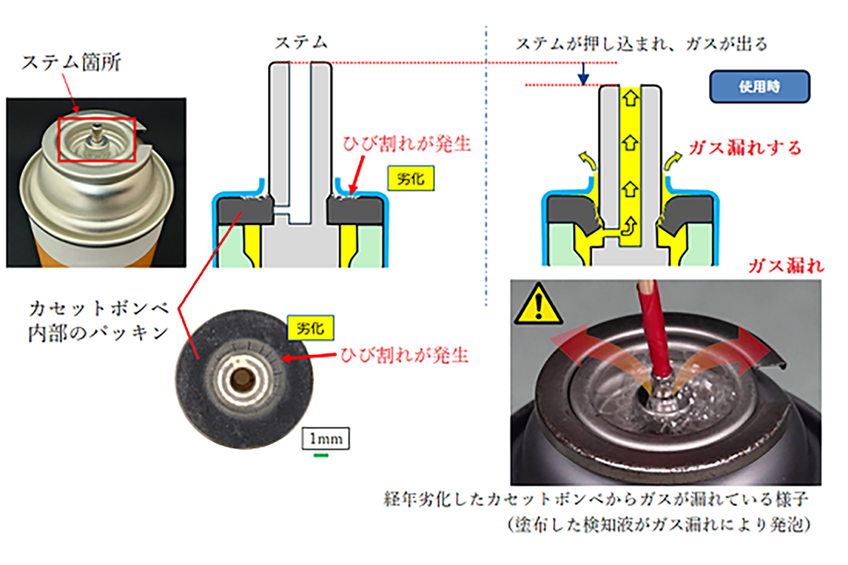 経年劣化したカセットボンベからガスが漏れている様子