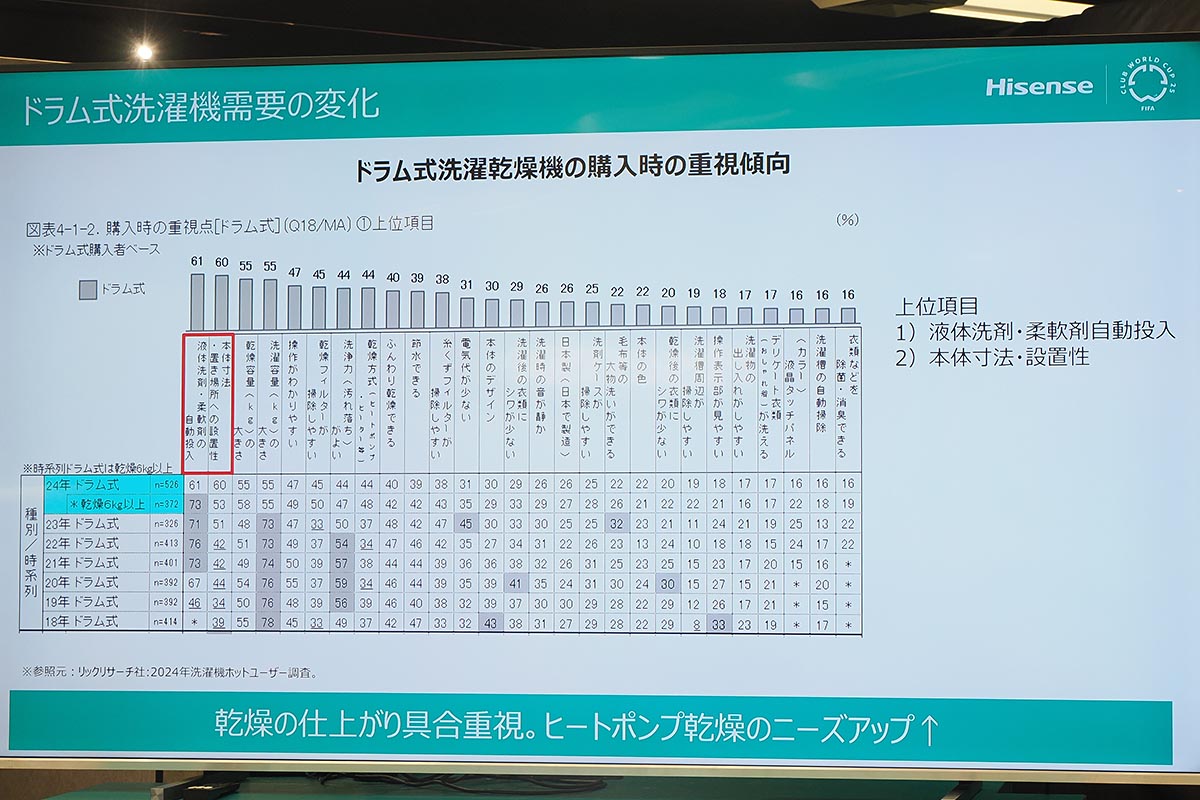 日本の消費者ニーズに応える形で開発