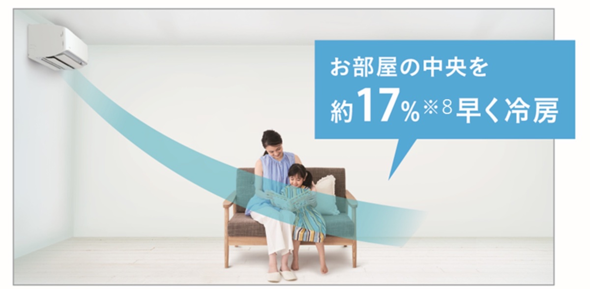 部屋の中央に冷房気流を集中させる「猛暑時スピード気流」を搭載