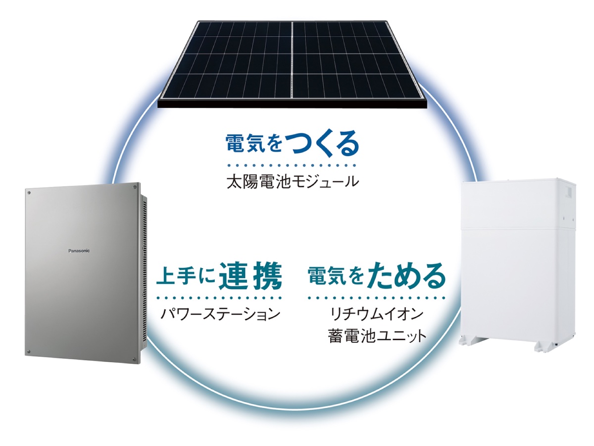 電気の自家消費を促進し、電気代を削減できる蓄電システム