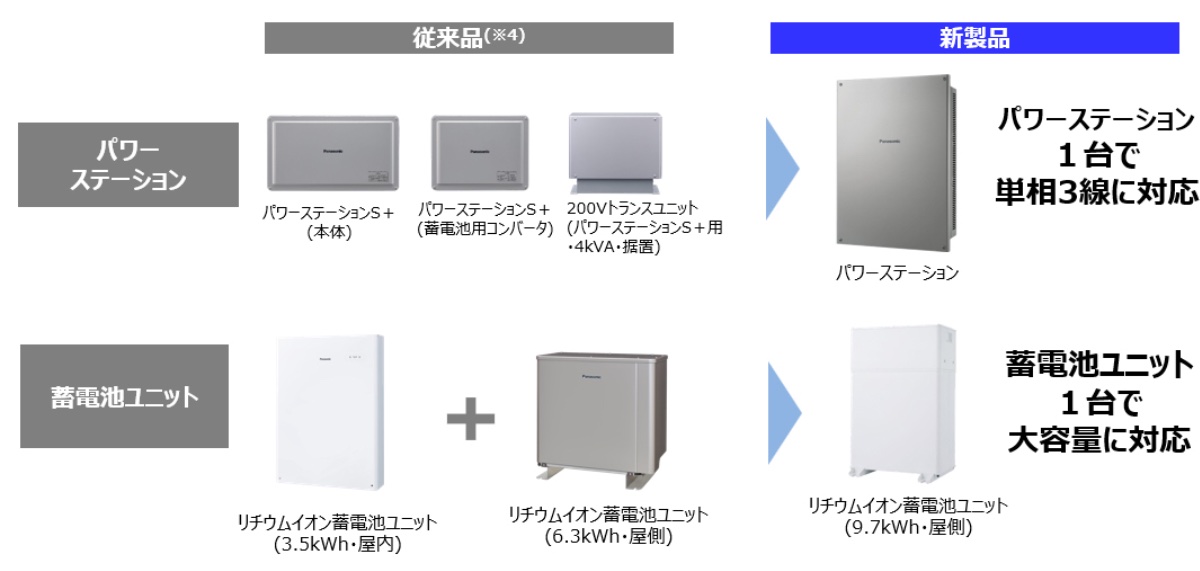 シンプルな機器構成で設置しやすい点も特徴