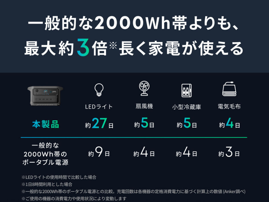 変換効率を高め、長く使用できるように