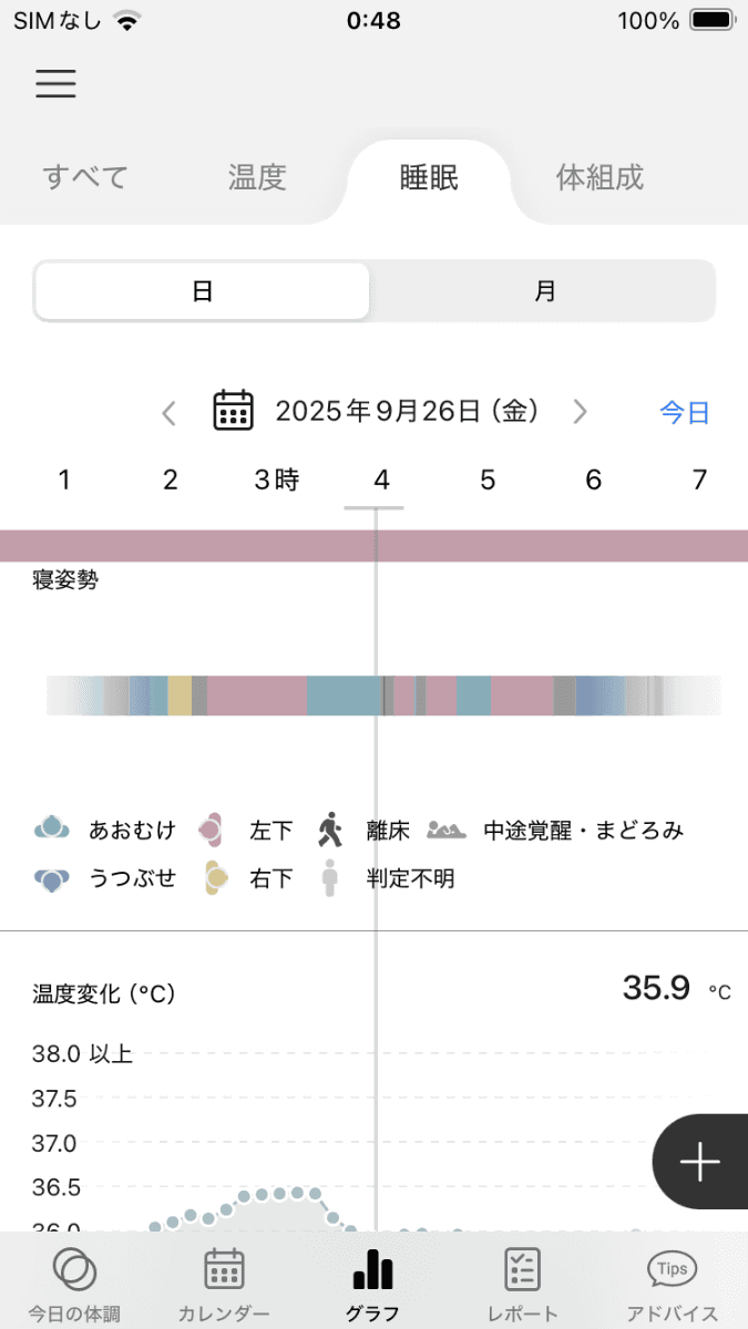 1晩の睡眠中の寝姿勢の分析結果。時系列で確認でき、この日は左側を向いている時間が長かったようだ