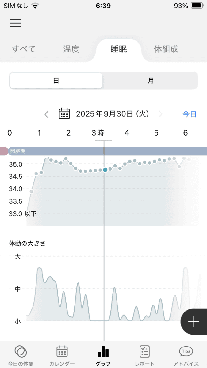 ひと晩の睡眠中の体動もグラフ表示で可視化