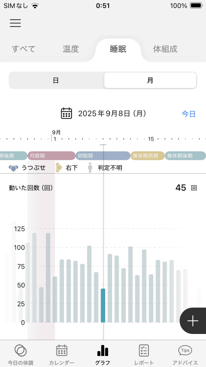 体動回数を月間でグラフ表示
